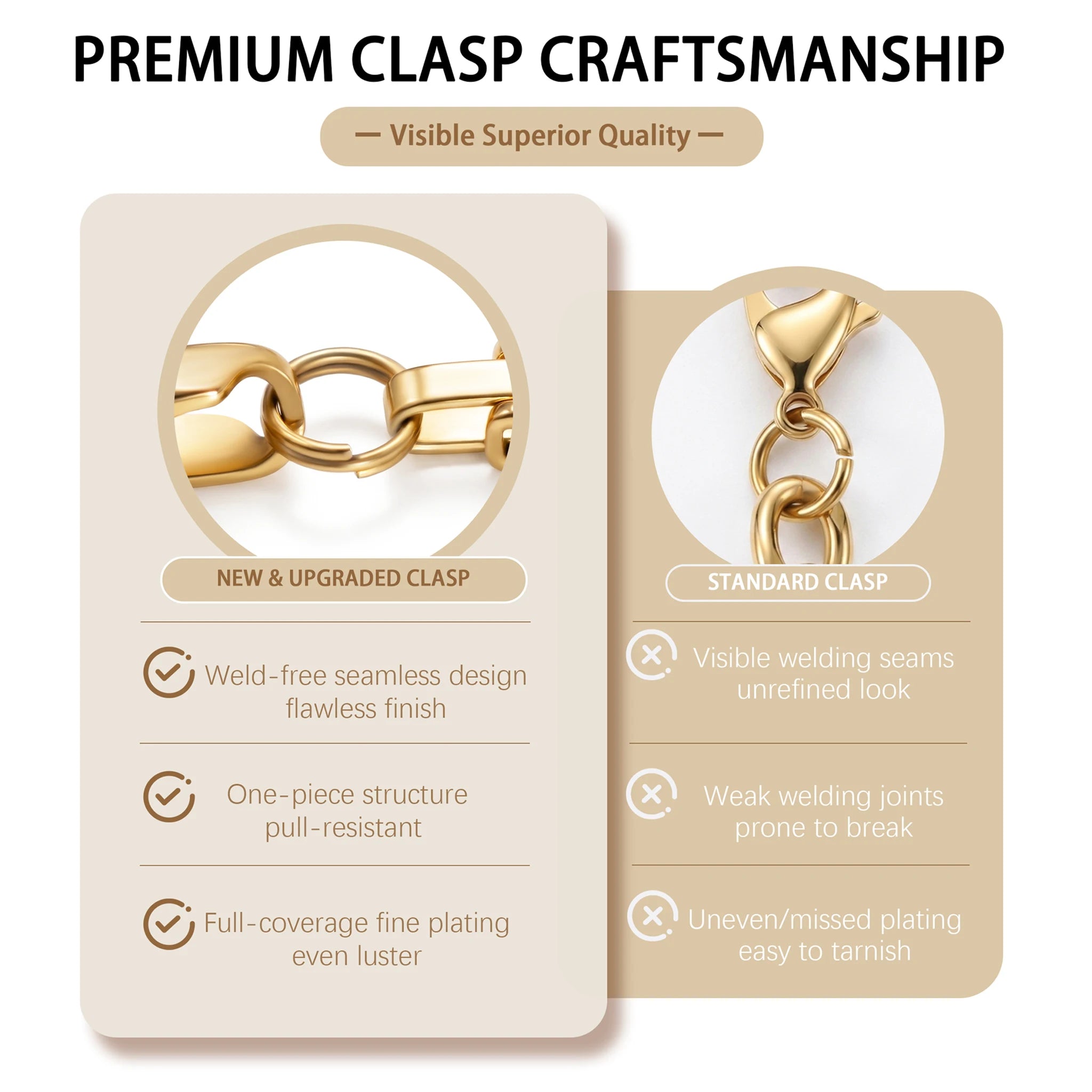 18K Gold Plated Cuban Link Chain Necklace in Five Widths